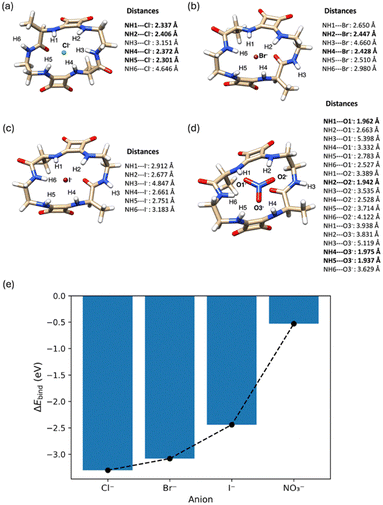 image file: d6cc00836d-f2.tif