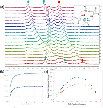 image file: d6cc00836d-f3.tif