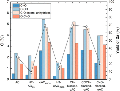 image file: d6cc00868b-f2.tif