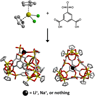 image file: d6cc00930a-f1.tif