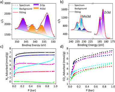 image file: d6cc00930a-f4.tif