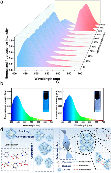 image file: d6cc00945j-f3.tif