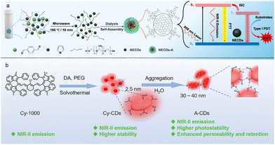 image file: d6cc00945j-f4.tif