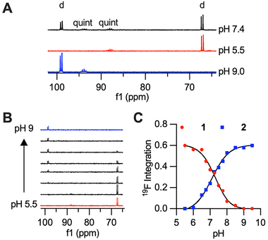 image file: d6cc00957c-f2.tif