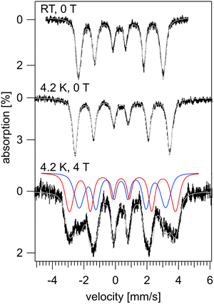 image file: d6cc00958a-f4.tif