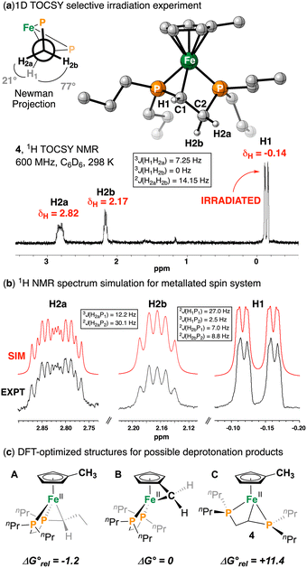 image file: d6cc01011c-f2.tif