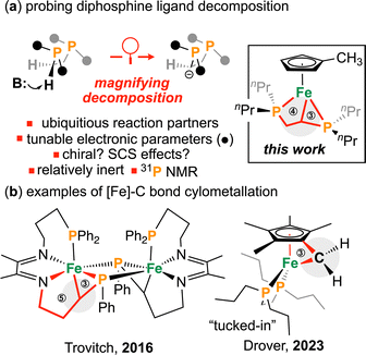 image file: d6cc01011c-s1.tif