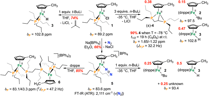 image file: d6cc01011c-s2.tif