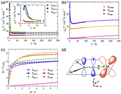 Backbone-integrated triplet radicals in linear 2p–3d–4f