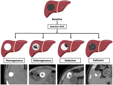 image file: d6cc01050d-f2.tif