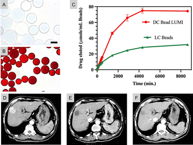 image file: d6cc01050d-f9.tif