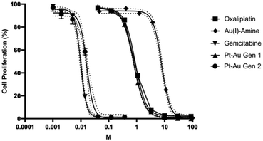 image file: d6cc01066k-f2.tif