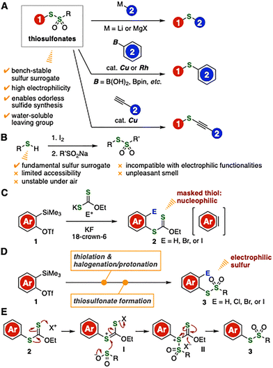 image file: d6cc01087c-f1.tif
