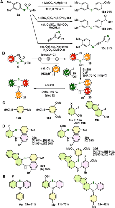 image file: d6cc01087c-f5.tif