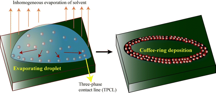 image file: d6cc01128d-f1.tif