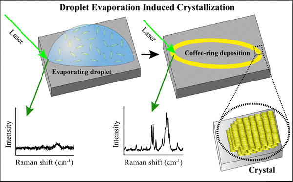 image file: d6cc01128d-f11.tif