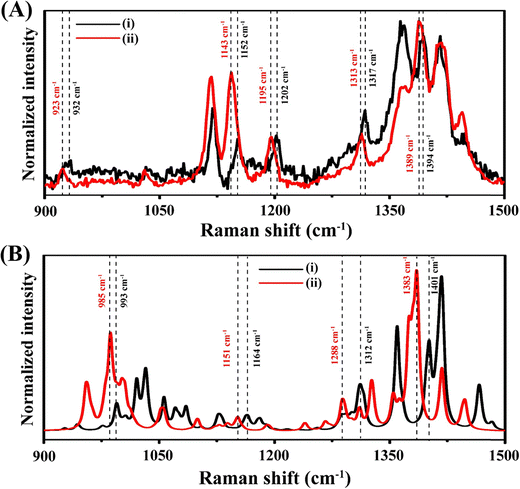 image file: d6cc01128d-f13.tif