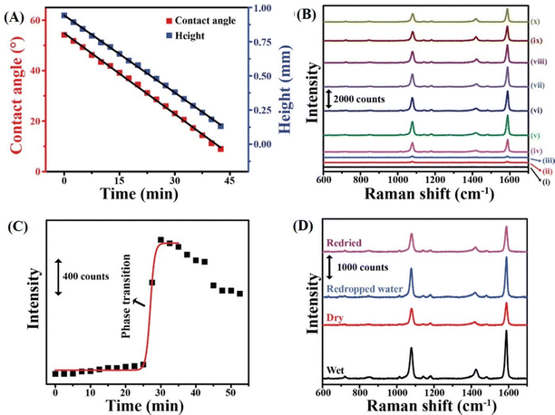 image file: d6cc01128d-f3.tif