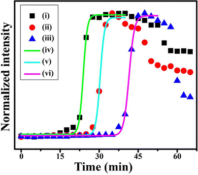 image file: d6cc01128d-f4.tif