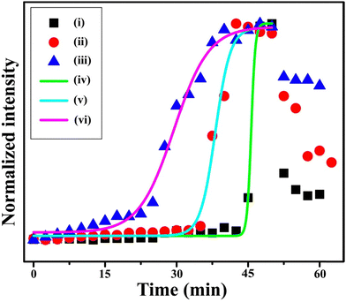 image file: d6cc01128d-f5.tif