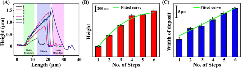 image file: d6cc01128d-f9.tif