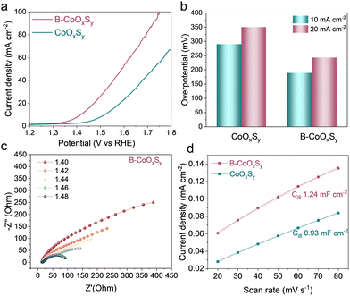 image file: d6cc01259k-f2.tif