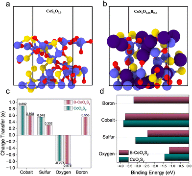 image file: d6cc01259k-f3.tif