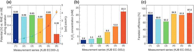 image file: d6cc01364c-f3.tif