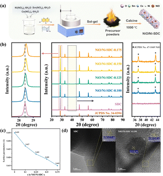 image file: d6cc01378c-f1.tif
