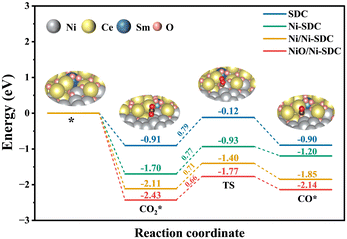 image file: d6cc01378c-f4.tif