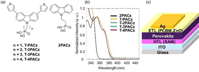 image file: d6cc01405d-f1.tif