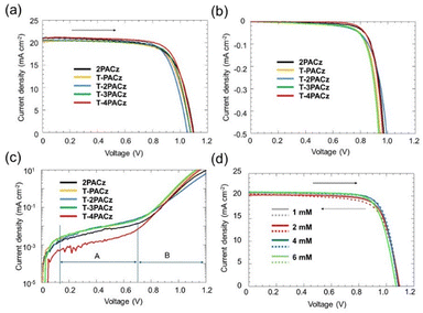 image file: d6cc01405d-f2.tif