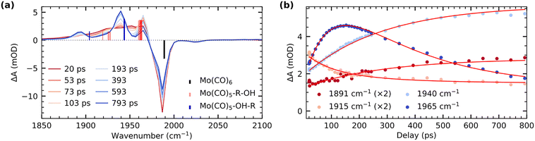 image file: d6cc01470d-f1.tif