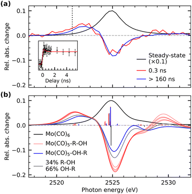 image file: d6cc01470d-f2.tif