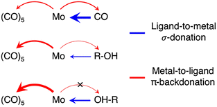 image file: d6cc01470d-s2.tif