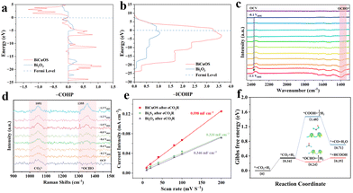 image file: d6cc01492e-f4.tif