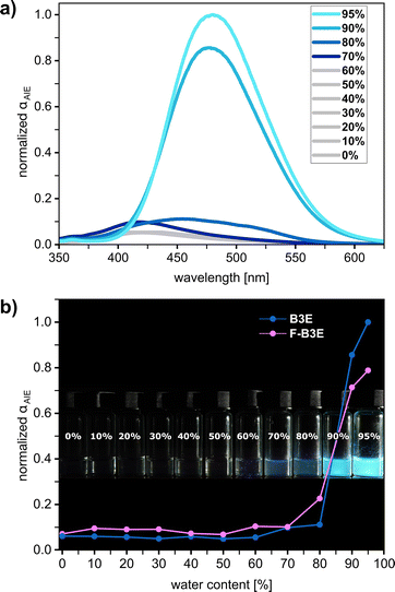 image file: d6cc01502f-f2.tif