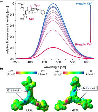 image file: d6cc01502f-f3.tif