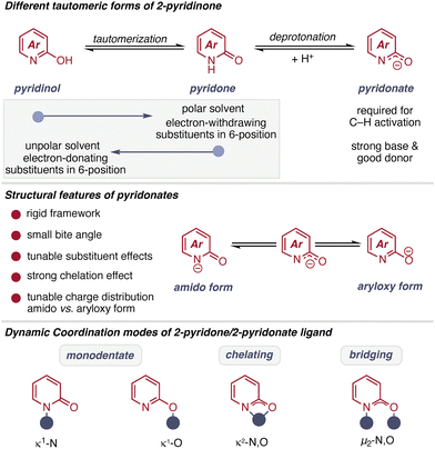 image file: d6cc01751g-s2.tif