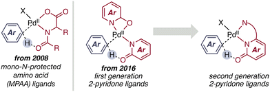 image file: d6cc01751g-s3.tif