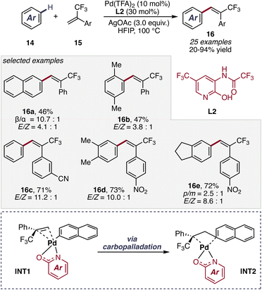 image file: d6cc01751g-s8.tif