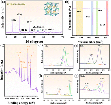 image file: d6cc01759b-f2.tif