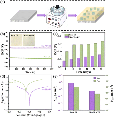 image file: d6cc01759b-f3.tif