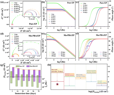 image file: d6cc01759b-f4.tif