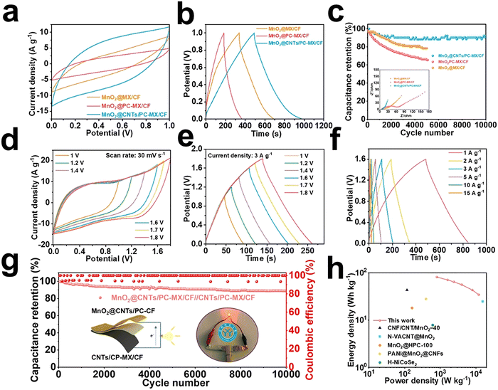 image file: d6cc90067d-f3.tif