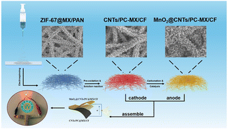 image file: d6cc90067d-u1.tif