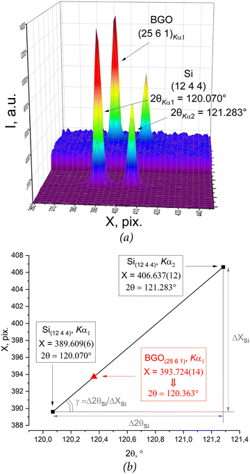 image file: d5ce00563a-f2.tif