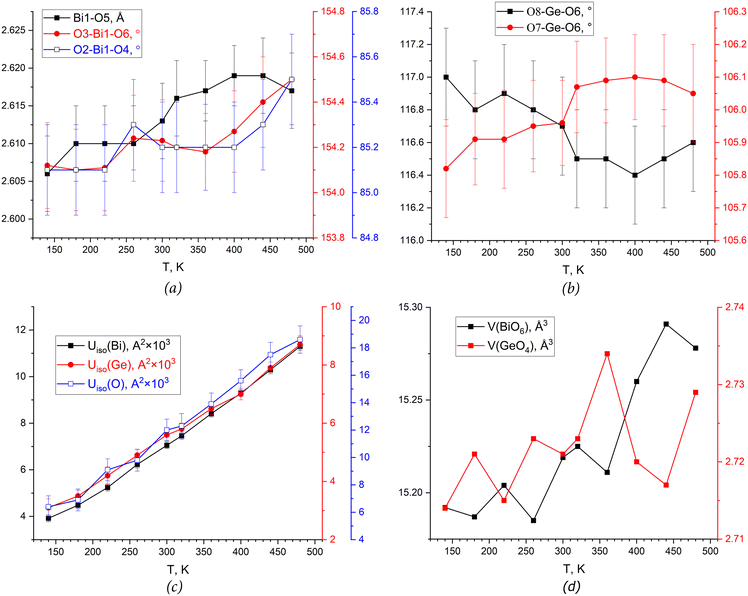 image file: d5ce00563a-f5.tif