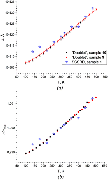 image file: d5ce00563a-f7.tif