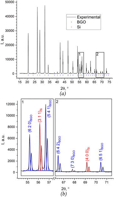image file: d5ce00563a-f9.tif